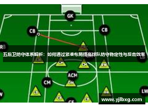 五后卫防守体系解析：如何通过紧凑布局提高球队防守稳定性与反击效率