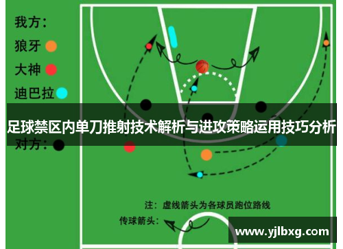 足球禁区内单刀推射技术解析与进攻策略运用技巧分析