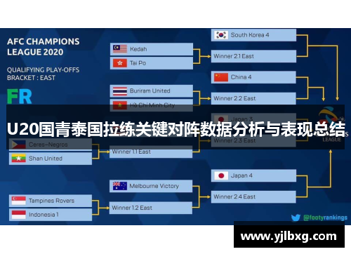 U20国青泰国拉练关键对阵数据分析与表现总结
