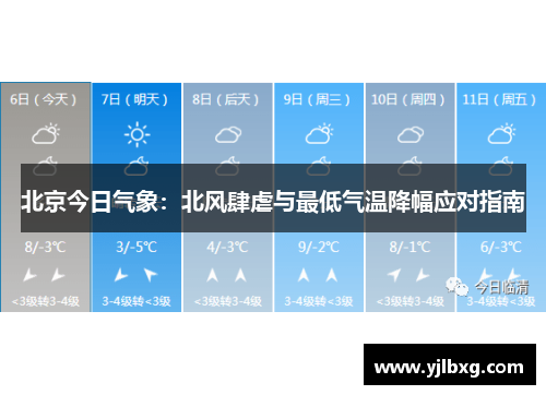 北京今日气象：北风肆虐与最低气温降幅应对指南