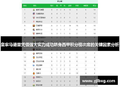 皇家马德里凭借强大实力成功跻身西甲积分榜次席的关键因素分析