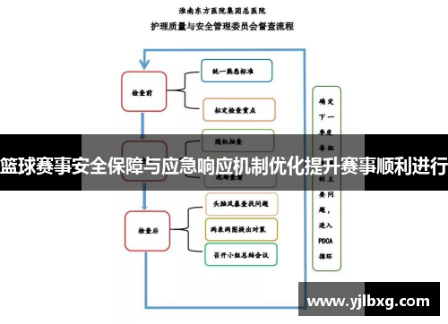 篮球赛事安全保障与应急响应机制优化提升赛事顺利进行